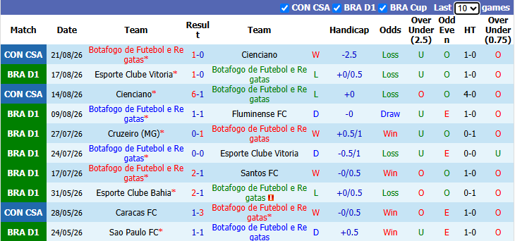 Nhận định, soi kèo Botafogo vs Atletico Paranaense, 6h00 ngày 25/8: Tận dụng lợi thế - Ảnh 2