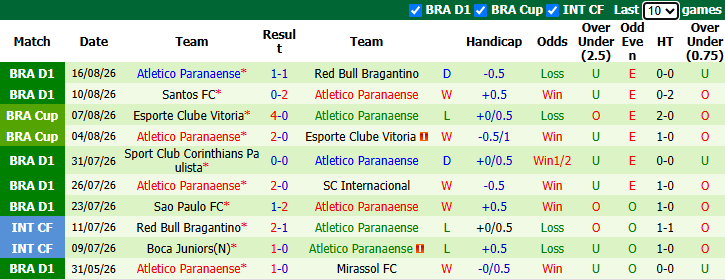 Nhận định, soi kèo Botafogo vs Atletico Paranaense, 6h00 ngày 25/8: Tận dụng lợi thế - Ảnh 3