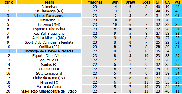 Nhận định, soi kèo Botafogo vs Atletico Paranaense, 6h00 ngày 25/8: Tận dụng lợi thế - Ảnh 5