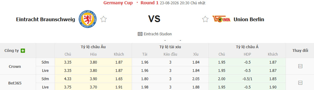Nhận định, soi kèo Braunschweig vs Union Berlin, 20h30 ngày 23/8: Chưa nóng máy - Ảnh 1