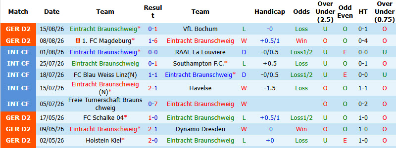 Nhận định, soi kèo Braunschweig vs Union Berlin, 20h30 ngày 23/8: Chưa nóng máy - Ảnh 2