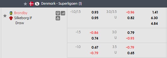 Nhận định, soi kèo Brondby vs Silkeborg, 0h00 ngày 25/8: Trầy da tróc vẩy - Ảnh 5