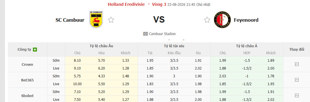 Nhận định, soi kèo Cambuur vs Feyenoord, 21h45 ngày 23/8: Tâm lý non nớt - Ảnh 1