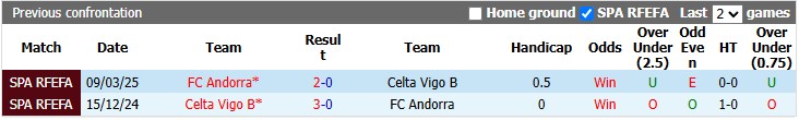 Nhận định, soi kèo Celta Vigo B vs Andorra, 0h00 ngày 25/8: Khách thăng hoa - Ảnh 3