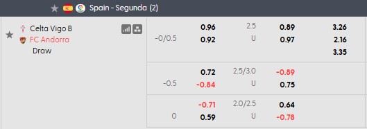 Nhận định, soi kèo Celta Vigo B vs Andorra, 0h00 ngày 25/8: Khách thăng hoa - Ảnh 5