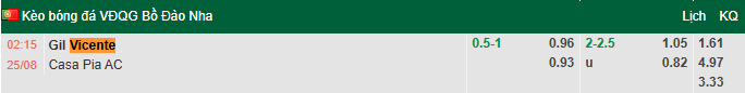 Nhận định, soi kèo Gil Vicente vs Casa Pia, 2h15 ngày 25/8: Khó có bất ngờ - Ảnh 1