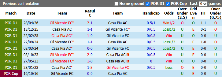 Nhận định, soi kèo Gil Vicente vs Casa Pia, 2h15 ngày 25/8: Khó có bất ngờ - Ảnh 4