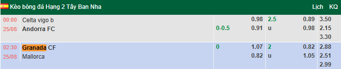 Nhận định, soi kèo Granada vs Mallorca, 2h30 ngày 25/8: Khách gặp dớp - Ảnh 1