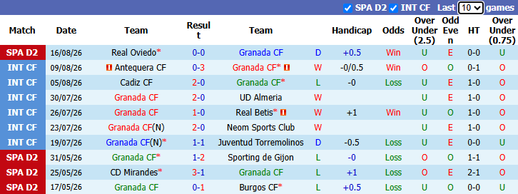 Nhận định, soi kèo Granada vs Mallorca, 2h30 ngày 25/8: Khách gặp dớp - Ảnh 2
