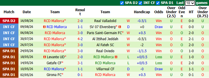 Nhận định, soi kèo Granada vs Mallorca, 2h30 ngày 25/8: Khách gặp dớp - Ảnh 3