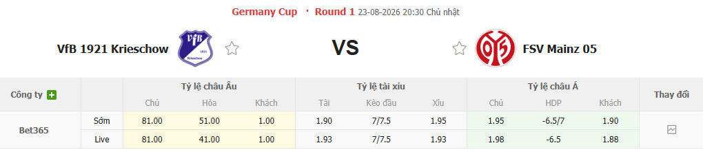 Nhận định, soi kèo Krieschow vs Mainz, 20h30 ngày 23/8: Bữa tiệc mãn nhãn - Ảnh 1