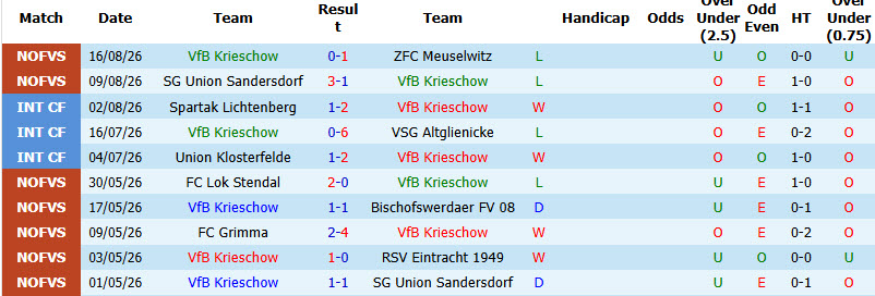 Nhận định, soi kèo Krieschow vs Mainz, 20h30 ngày 23/8: Bữa tiệc mãn nhãn - Ảnh 2
