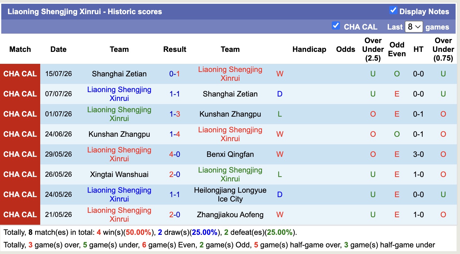 Nhận định, soi kèo Liaoning Shengjing Xinrui vs Dalian Juxing Shengheng, 18h30 ngày 24/8: Tiếp tục bất bại - Ảnh 1