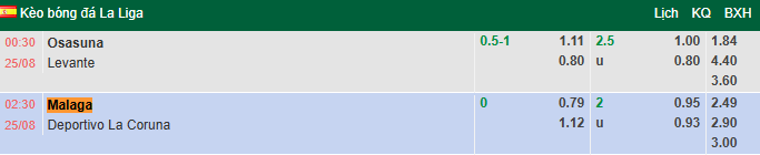 Nhận định, soi kèo Malaga vs Deportivo, 2h30 ngày 25/8: Tân binh đại chiến - Ảnh 1