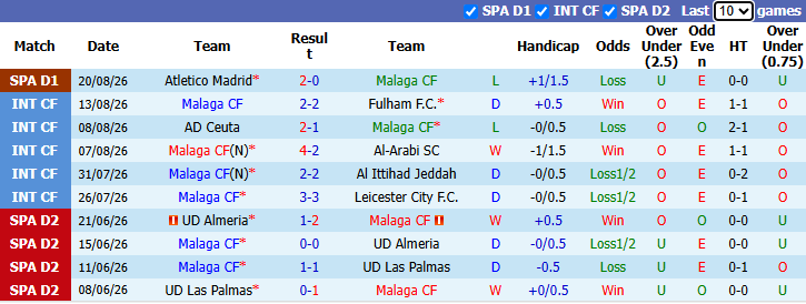 Nhận định, soi kèo Malaga vs Deportivo, 2h30 ngày 25/8: Tân binh đại chiến - Ảnh 2