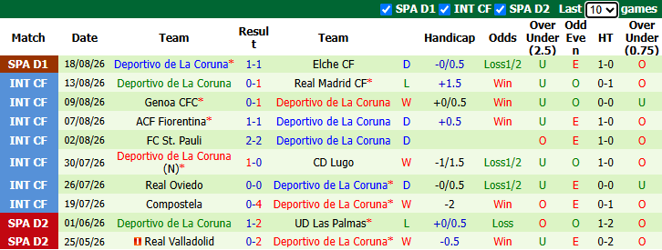 Nhận định, soi kèo Malaga vs Deportivo, 2h30 ngày 25/8: Tân binh đại chiến - Ảnh 3