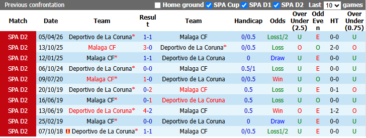 Nhận định, soi kèo Malaga vs Deportivo, 2h30 ngày 25/8: Tân binh đại chiến - Ảnh 4
