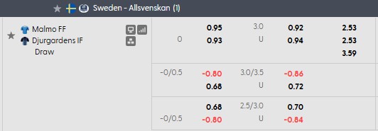 Nhận định, soi kèo Malmo vs Djurgardens, 0h00 ngày 25/8: Cân bằng - Ảnh 5