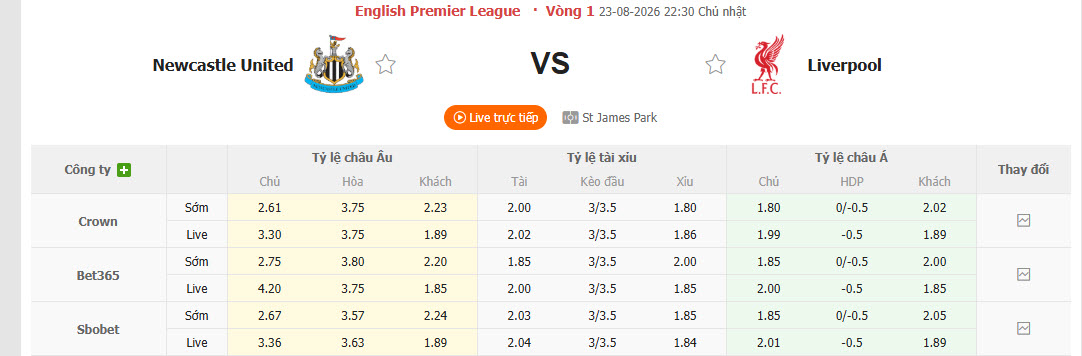 Nhận định, soi kèo Newcastle vs Liverpool, 22h30 ngày 23/8: Bắn hạ chích chòe - Ảnh 2