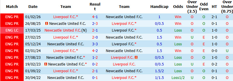 Nhận định, soi kèo Newcastle vs Liverpool, 22h30 ngày 23/8: Bắn hạ chích chòe - Ảnh 5