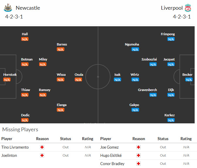 Nhận định, soi kèo Newcastle vs Liverpool, 22h30 ngày 23/8: Bắn hạ chích chòe - Ảnh 6