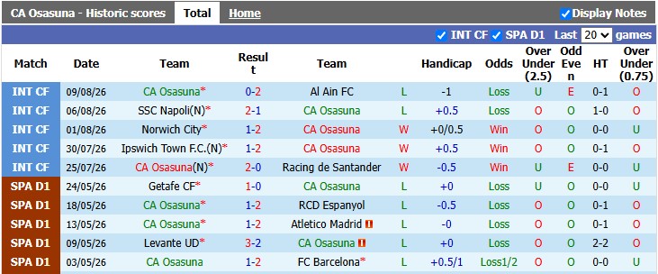 Nhận định, soi kèo Osasuna vs Levante, 0h30 ngày 25/8: Cú đấm thép - Ảnh 1