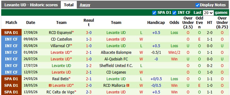 Nhận định, soi kèo Osasuna vs Levante, 0h30 ngày 25/8: Cú đấm thép - Ảnh 2