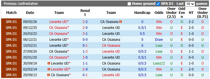 Nhận định, soi kèo Osasuna vs Levante, 0h30 ngày 25/8: Cú đấm thép - Ảnh 3