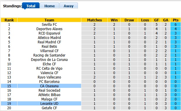 Nhận định, soi kèo Osasuna vs Levante, 0h30 ngày 25/8: Cú đấm thép - Ảnh 4