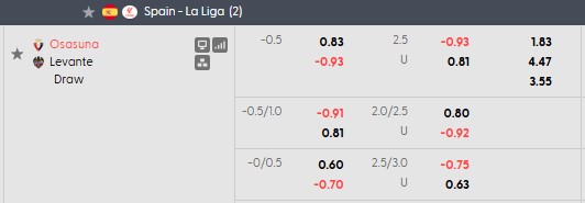 Nhận định, soi kèo Osasuna vs Levante, 0h30 ngày 25/8: Cú đấm thép - Ảnh 5