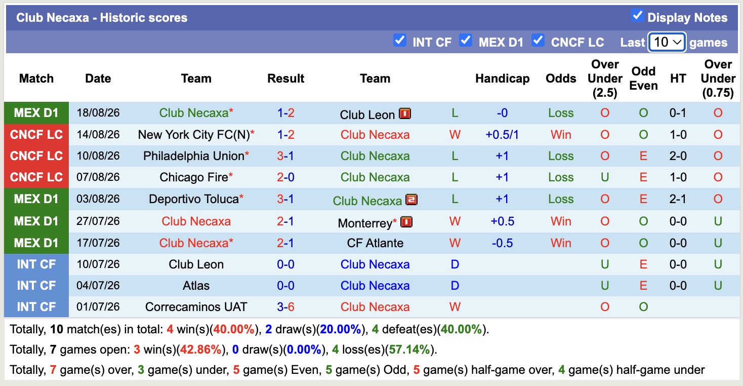 Nhận định, soi kèo Pumas vs Club Necaxa, 08h00 ngày 24/8: Tiếp tục khủng hoảng - Ảnh 2