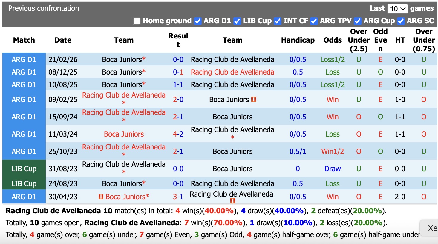Nhận định, soi kèo Racing Club vs Boca Juniors, 07h30 ngày 24/8: Đối thủ khó chịu - Ảnh 3