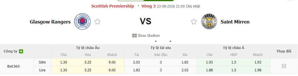 Nhận định, soi kèo Rangers vs St Mirren, 21h00 ngày 23/8: Lấy lại sự tự tin - Ảnh 1
