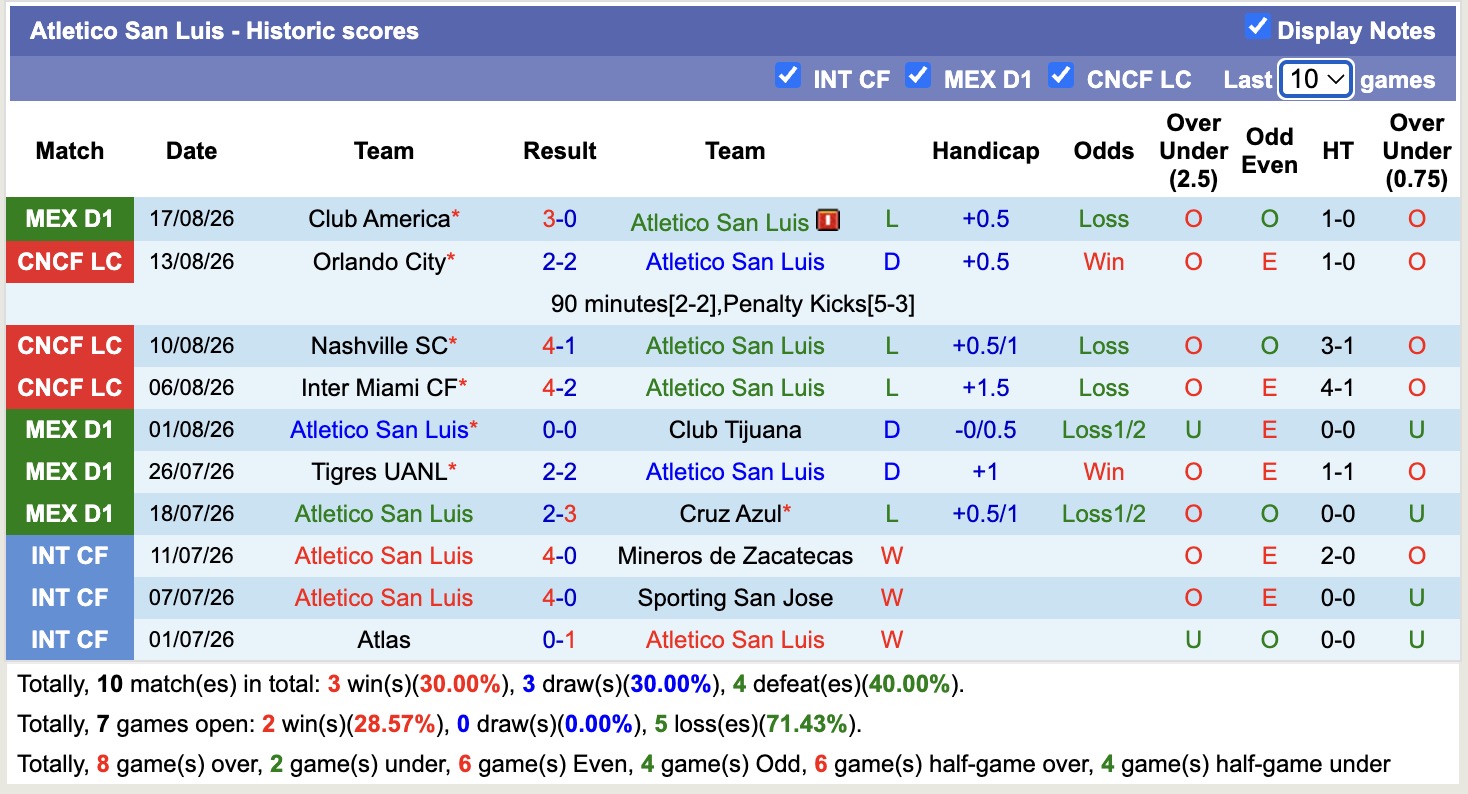 Nhận định, soi kèo San Luis vs Pachuca, 06h00 ngày 24/8: Niềm vui xa nhà - Ảnh 1