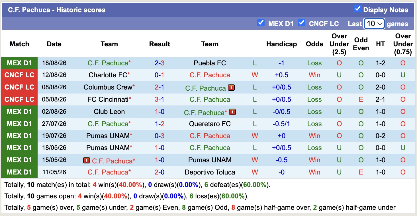 Nhận định, soi kèo San Luis vs Pachuca, 06h00 ngày 24/8: Niềm vui xa nhà - Ảnh 2