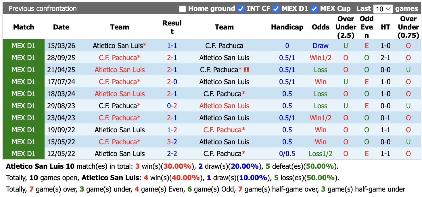 Nhận định, soi kèo San Luis vs Pachuca, 06h00 ngày 24/8: Niềm vui xa nhà - Ảnh 3