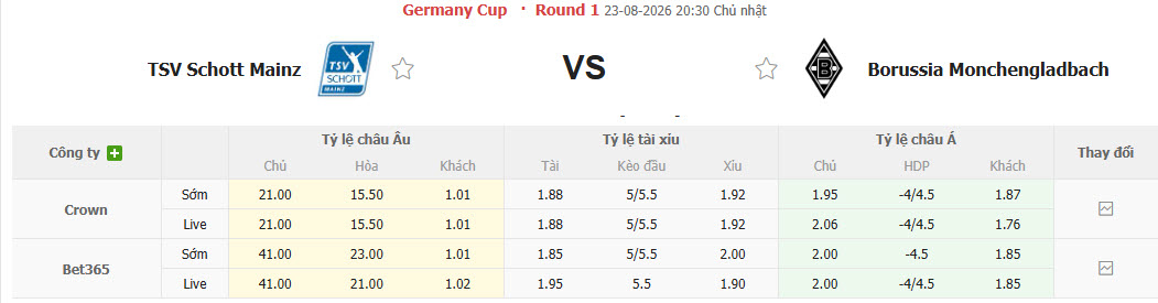 Nhận định, soi kèo Schott Mainz vs Monchengladbach, 20h30 ngày 23/8: Nuốt gọn đối thủ - Ảnh 1