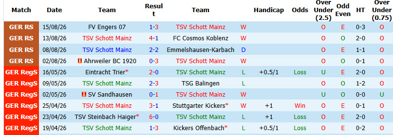 Nhận định, soi kèo Schott Mainz vs Monchengladbach, 20h30 ngày 23/8: Nuốt gọn đối thủ - Ảnh 2