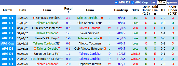Nhận định, soi kèo Talleres Cordoba vs Rosario Central, 7h15 ngày 25/8: Giậm chân tại chỗ - Ảnh 2