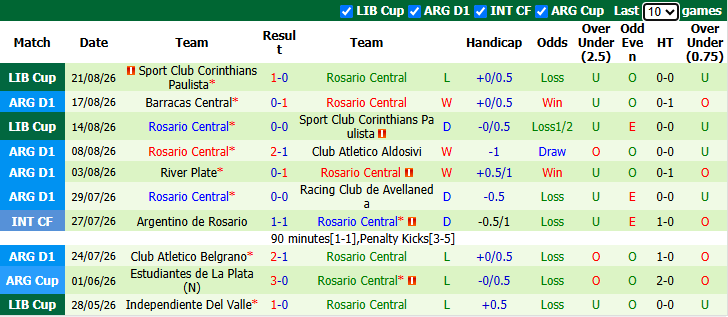 Nhận định, soi kèo Talleres Cordoba vs Rosario Central, 7h15 ngày 25/8: Giậm chân tại chỗ - Ảnh 3