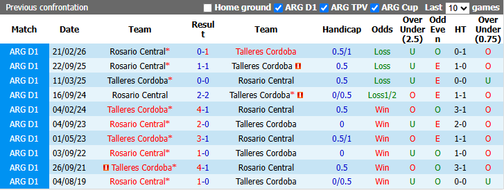 Nhận định, soi kèo Talleres Cordoba vs Rosario Central, 7h15 ngày 25/8: Giậm chân tại chỗ - Ảnh 4