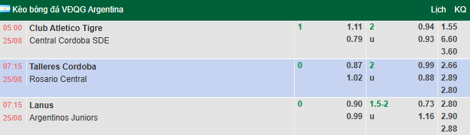 Nhận định, soi kèo Tigre vs Central Cordoba, 5h00 ngày 25/8: Tin vào khách - Ảnh 1