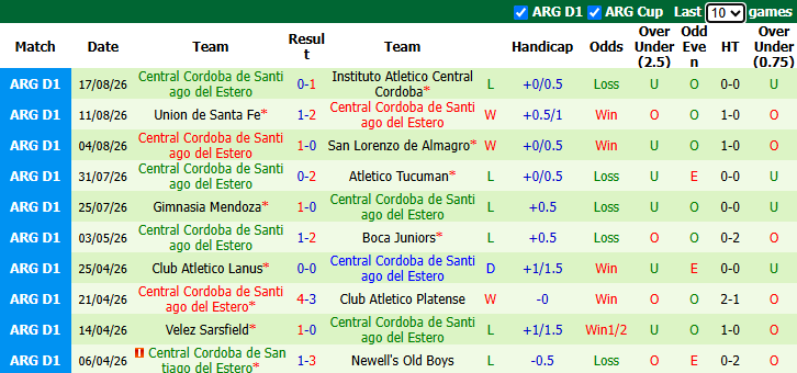 Nhận định, soi kèo Tigre vs Central Cordoba, 5h00 ngày 25/8: Tin vào khách - Ảnh 3