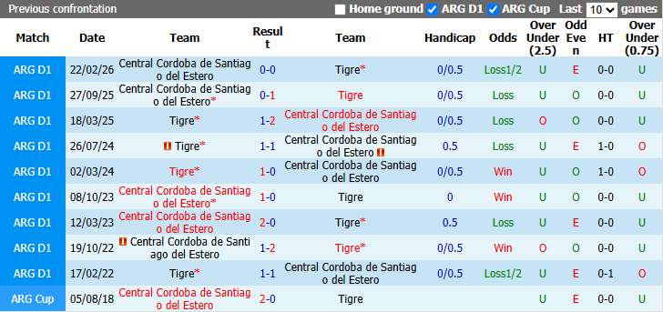 Nhận định, soi kèo Tigre vs Central Cordoba, 5h00 ngày 25/8: Tin vào khách - Ảnh 4