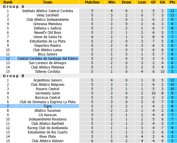 Nhận định, soi kèo Tigre vs Central Cordoba, 5h00 ngày 25/8: Tin vào khách - Ảnh 5
