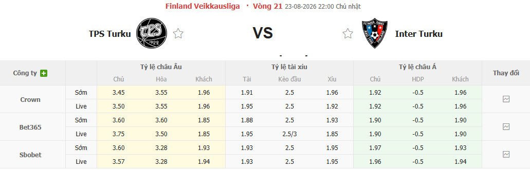 Nhận định, soi kèo TPS Turku vs Inter Turku, 22h00 ngày 23/8: Khách mất tập trung - Ảnh 1