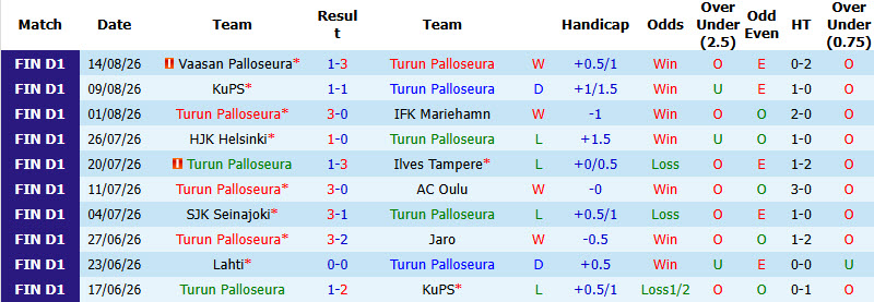Nhận định, soi kèo TPS Turku vs Inter Turku, 22h00 ngày 23/8: Khách mất tập trung - Ảnh 2