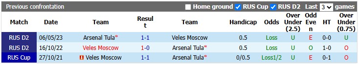 Nhận định, soi kèo Veles Moscow vs Arsenal Tula, 23h30 ngày 24/8: 'Nạn nhân' tiếp theo - Ảnh 3