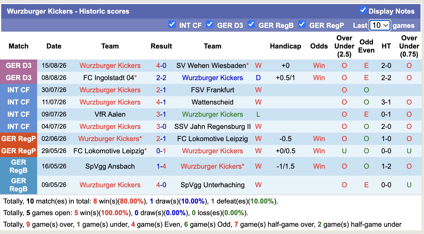 Nhận định, soi kèo Wurzburger Kickers vs Koln, 23h00 ngày 24/8: Khó nhằn - Ảnh 1