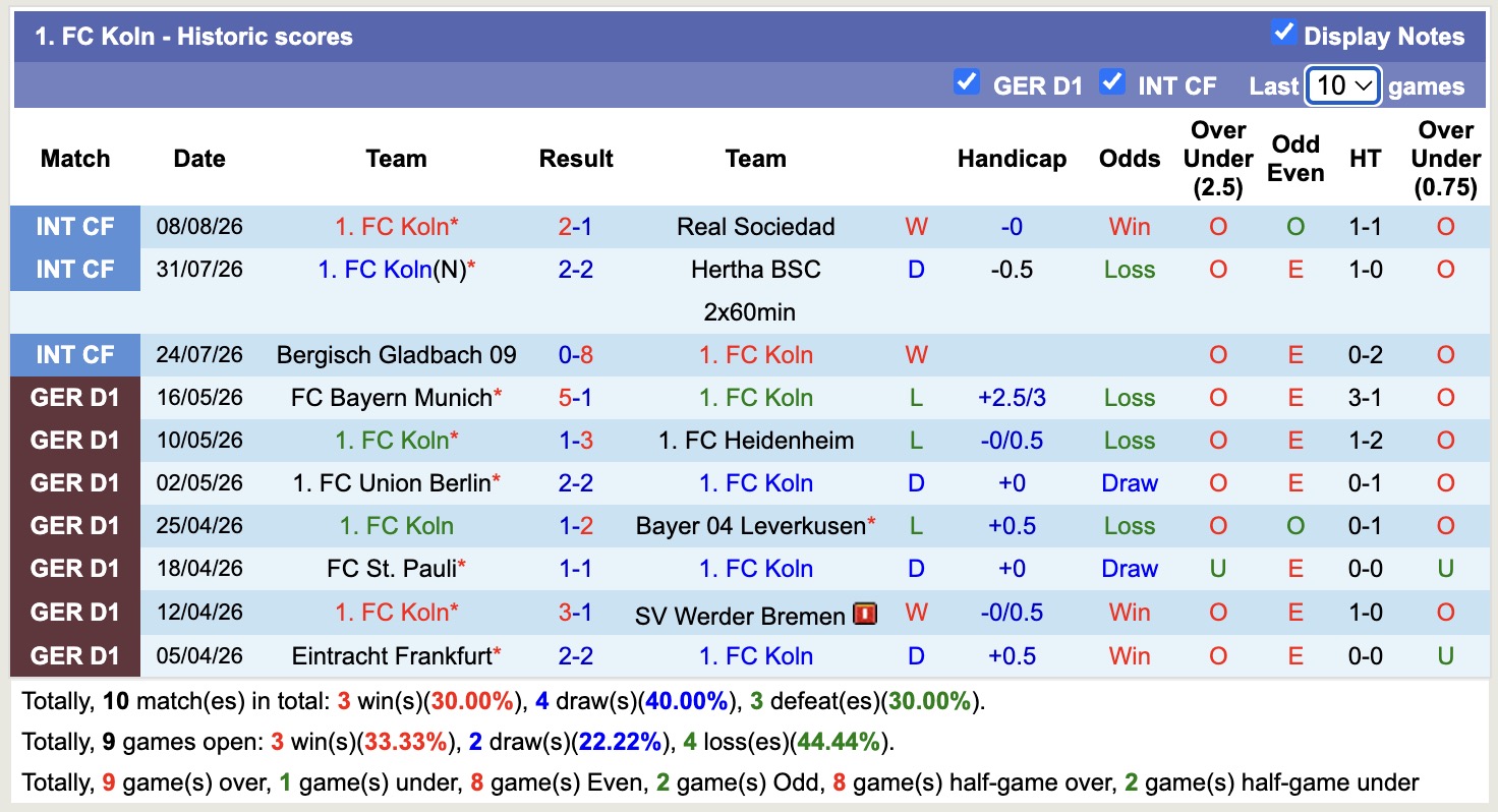 Nhận định, soi kèo Wurzburger Kickers vs Koln, 23h00 ngày 24/8: Khó nhằn - Ảnh 2